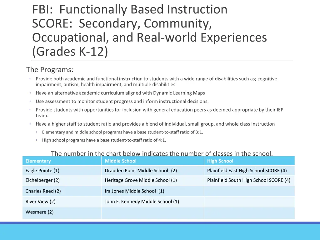 fbi functionally based instruction score