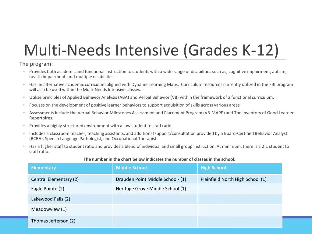 multi needs intensive grades k 12 the program