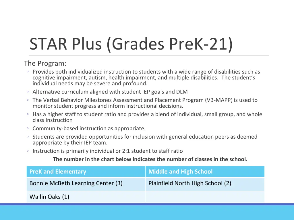 star plus grades prek 21