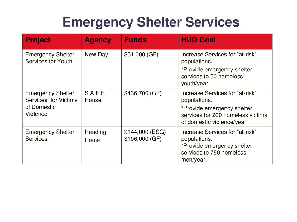 emergency shelter services 1