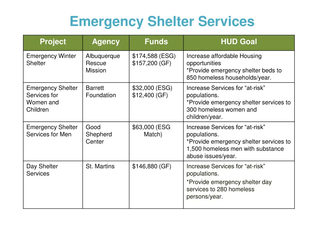 emergency shelter services