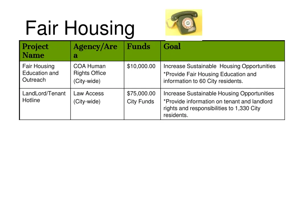 fair housing project project name name a a