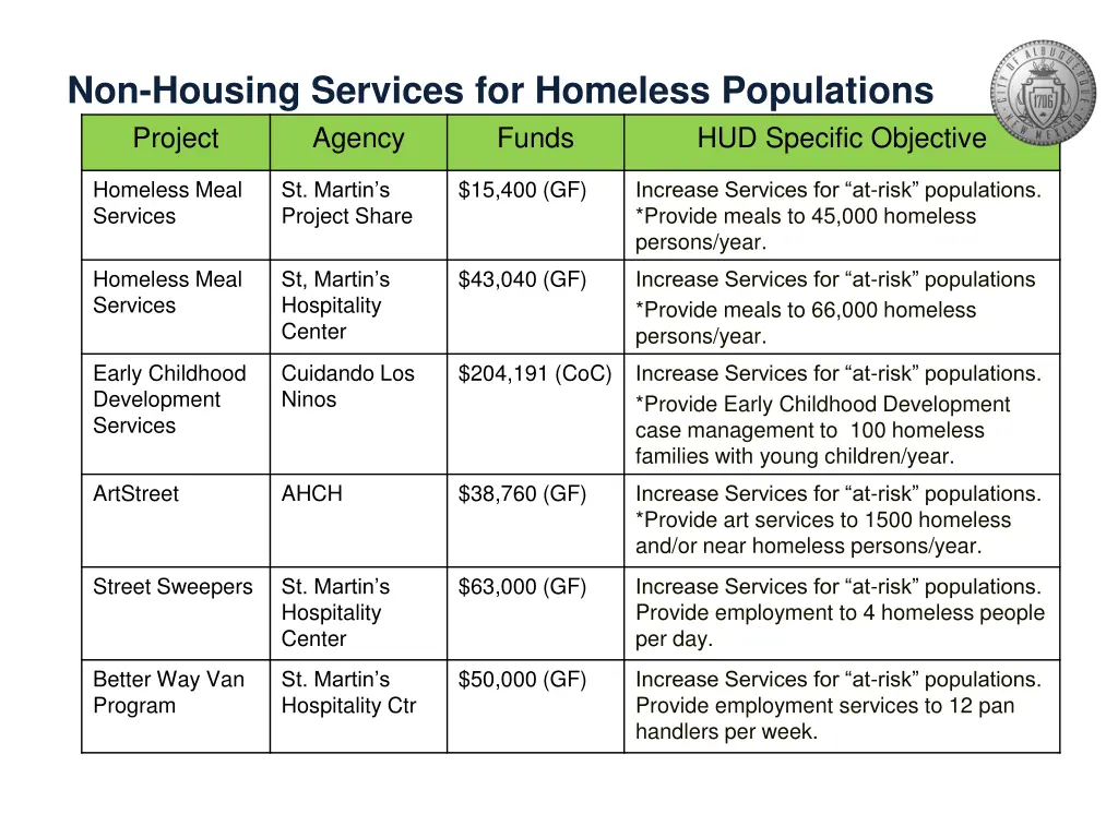 non housing services for homeless populations