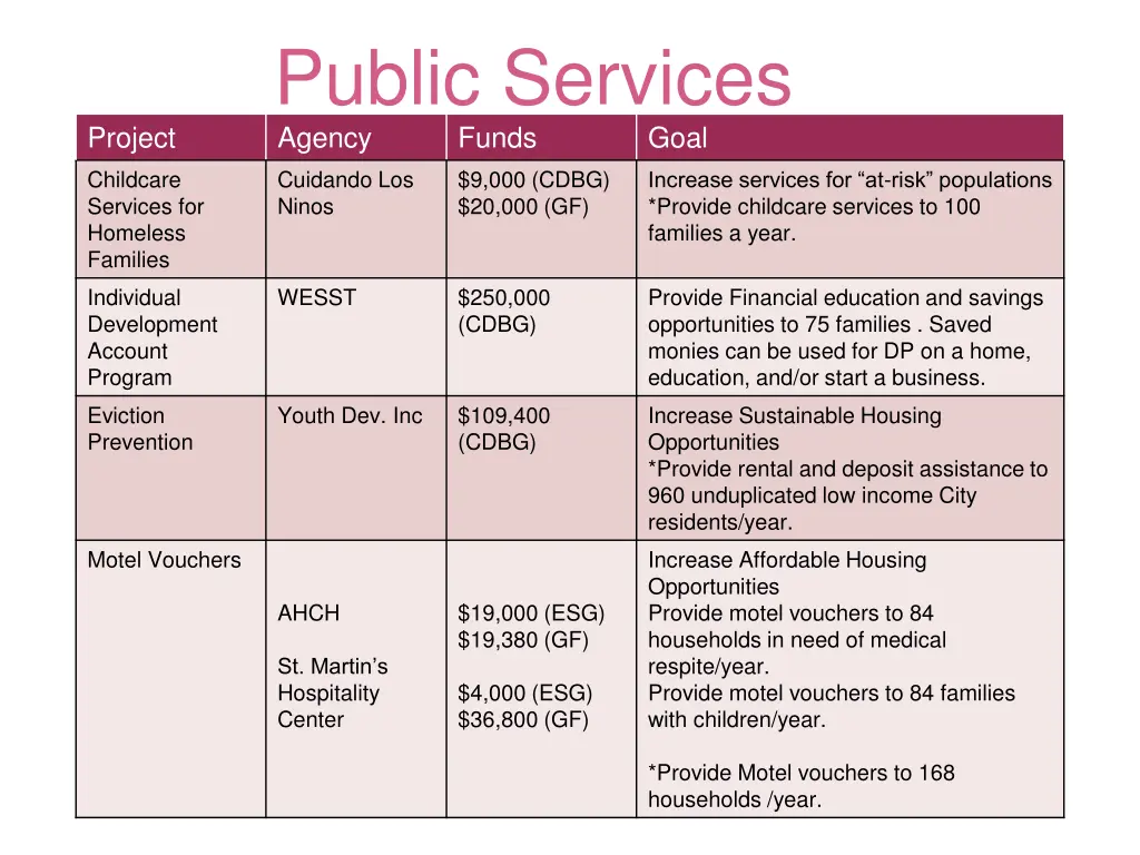 public services 1