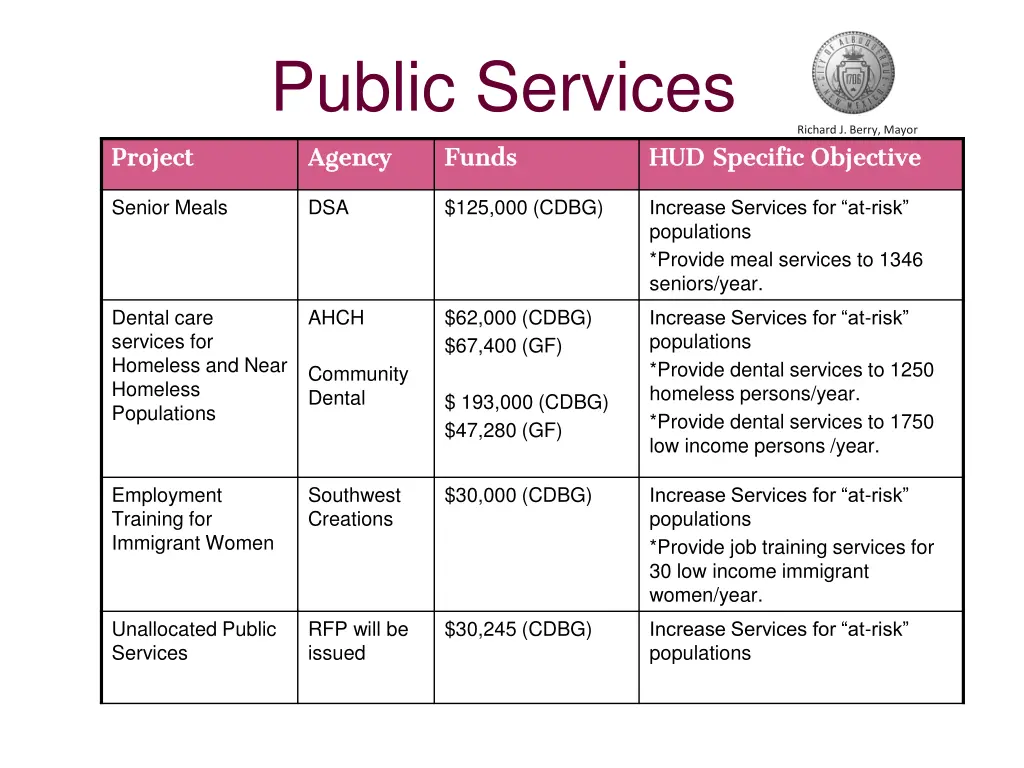 public services 2