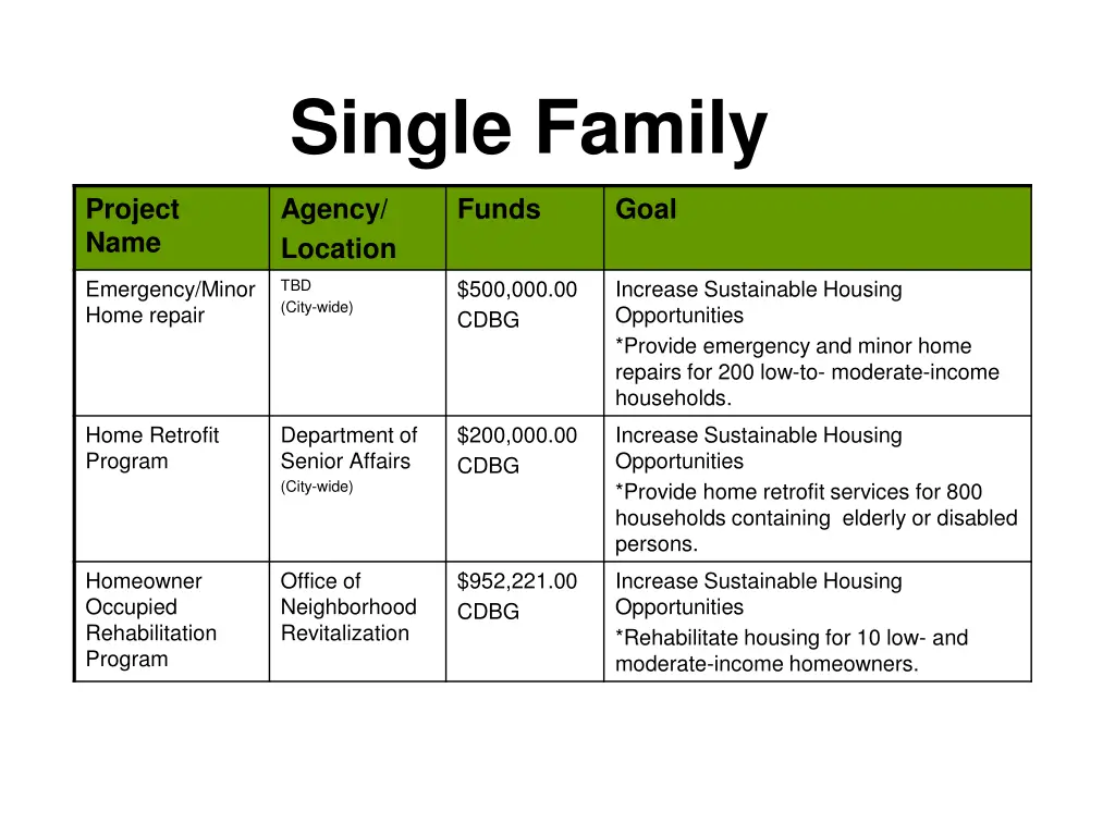 single family