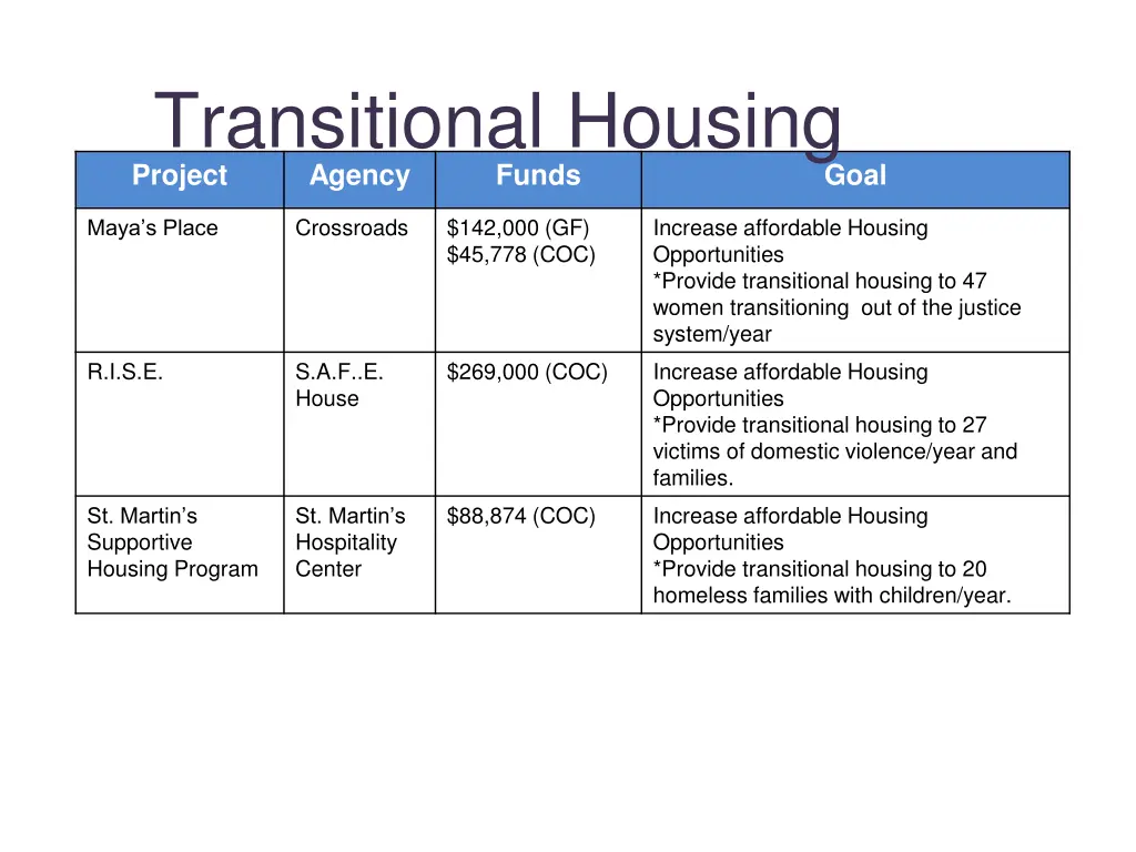 transitional housing 1