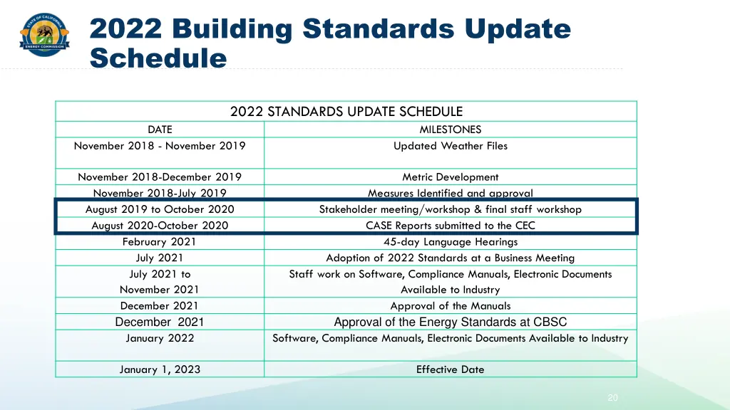 2022 building standards update schedule