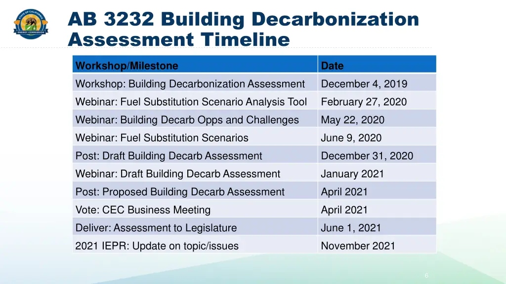 ab 3232 building decarbonization assessment