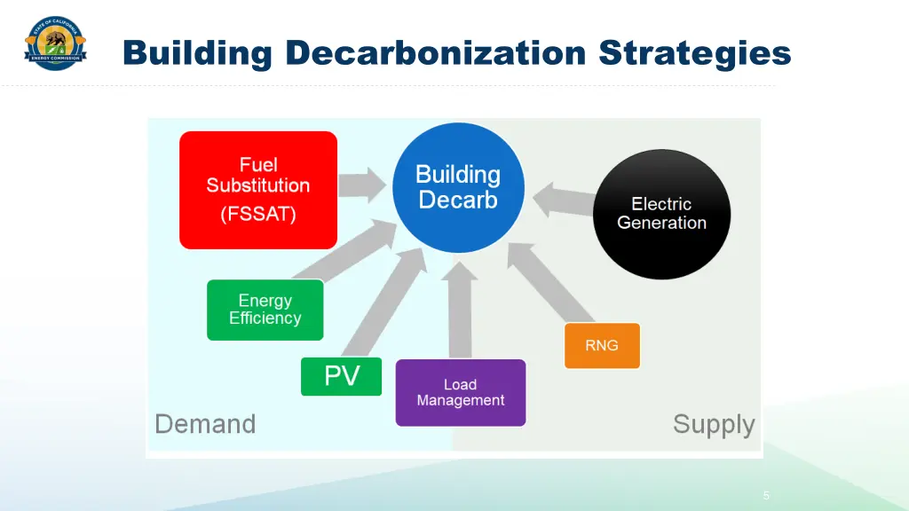 building decarbonization strategies