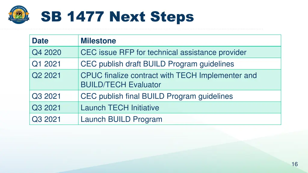 sb 1477 next steps