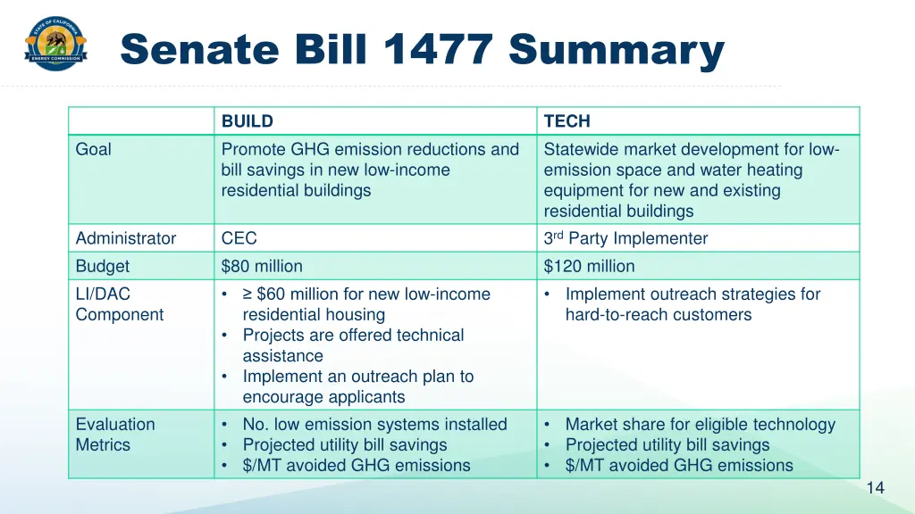 senate bill 1477 summary