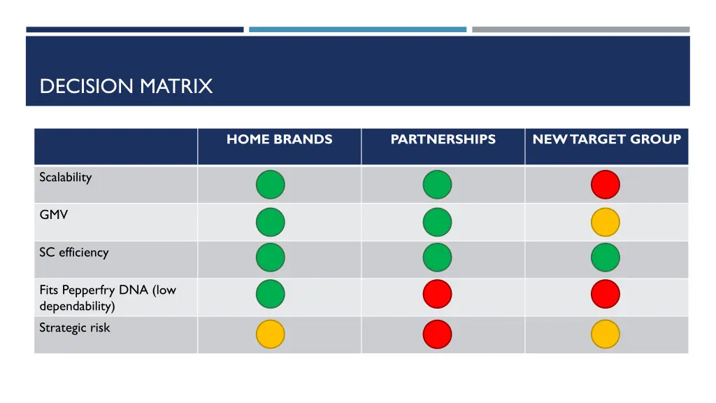 decision matrix