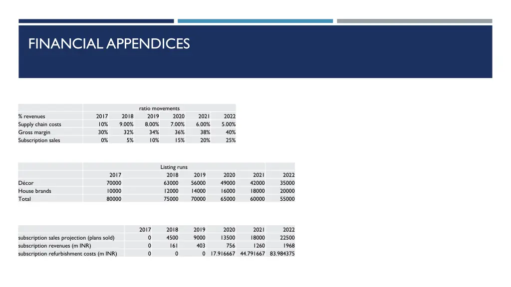 financial appendices