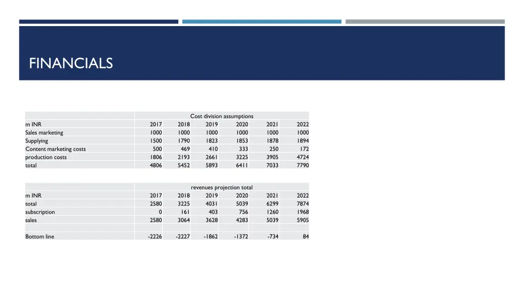 financials