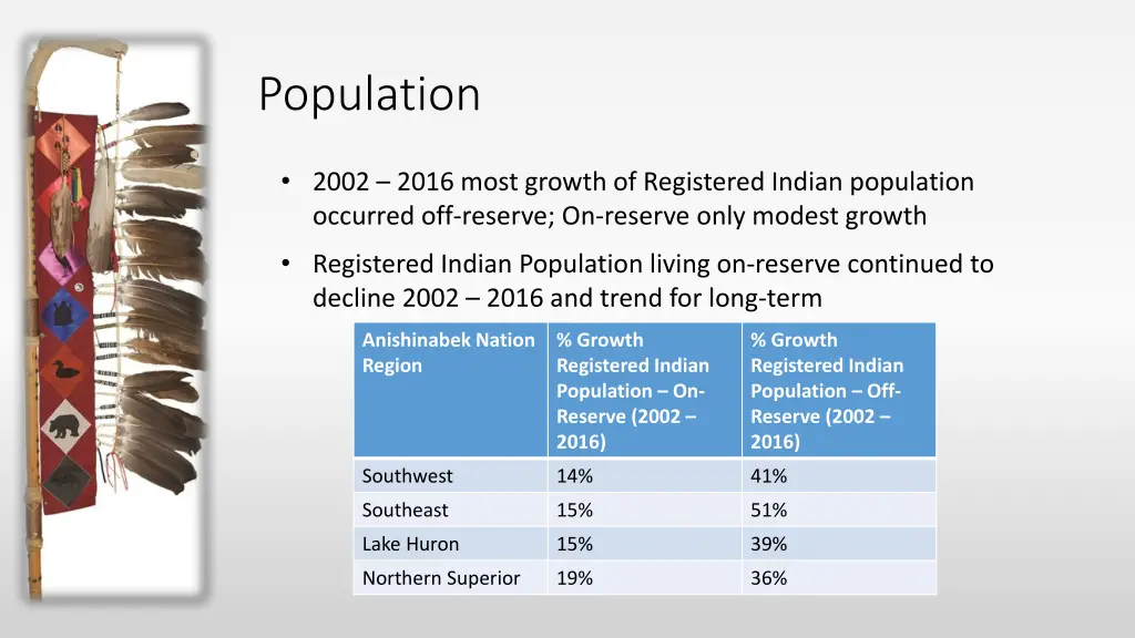 population