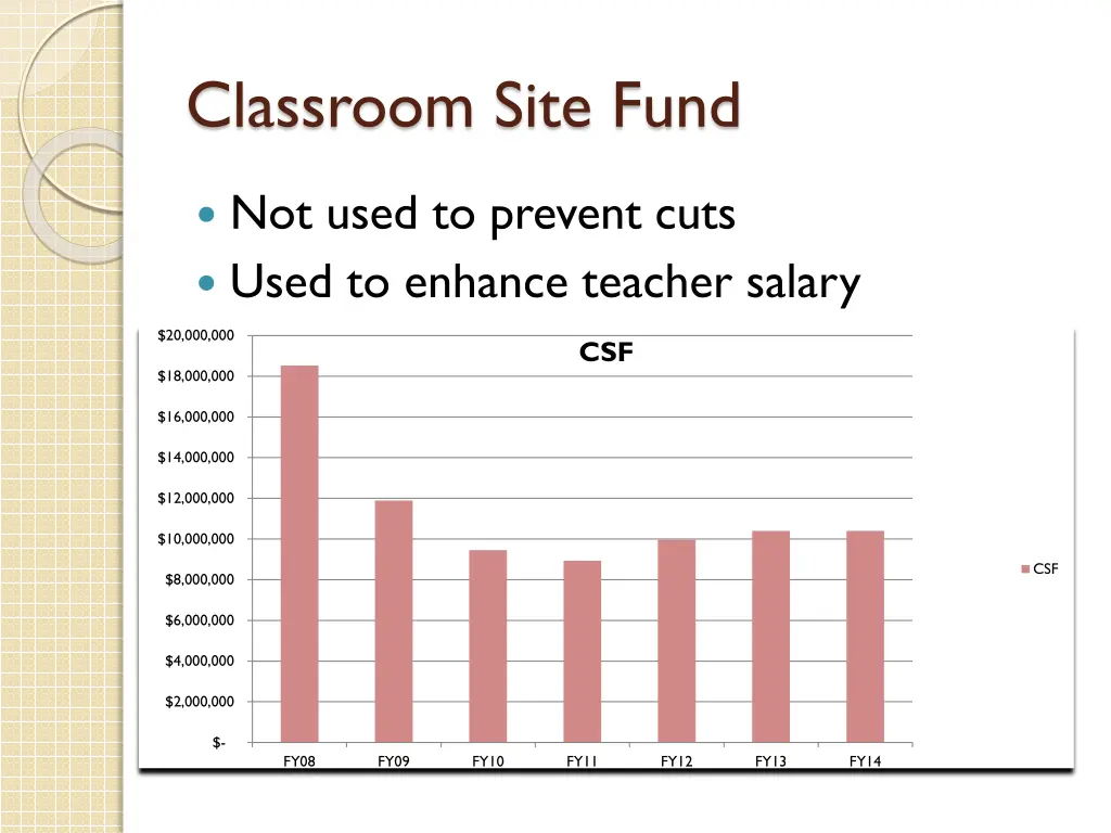 classroom site fund