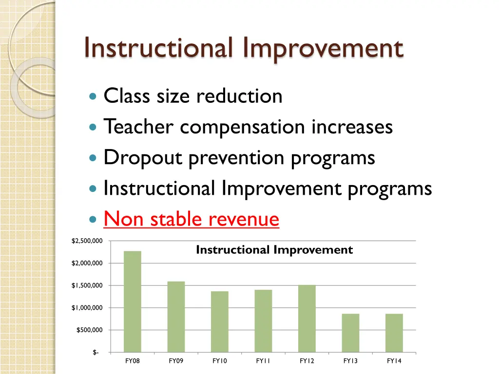 instructional improvement