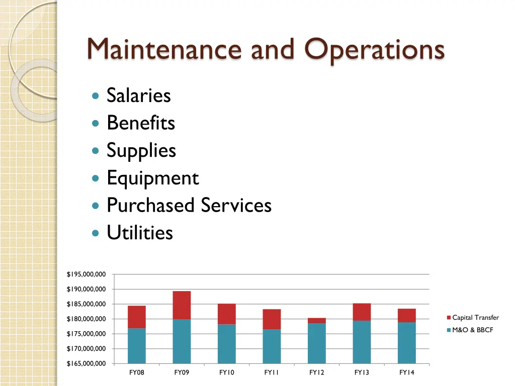 maintenance and operations