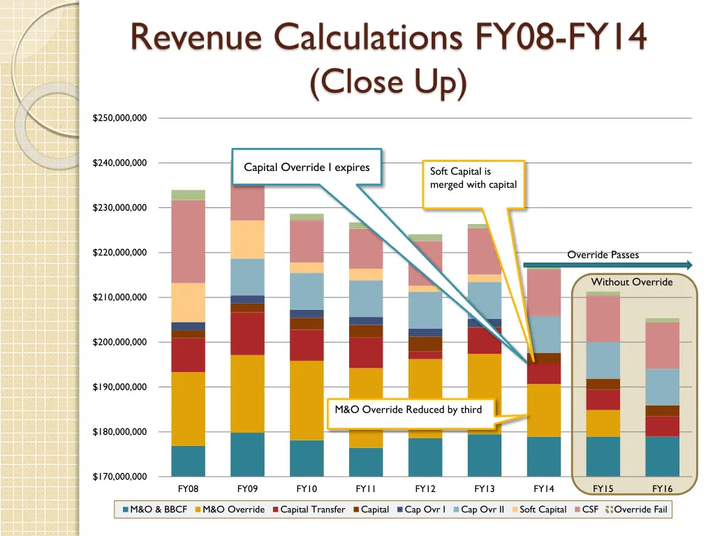 revenue calculations fy08 fy14 close up 1