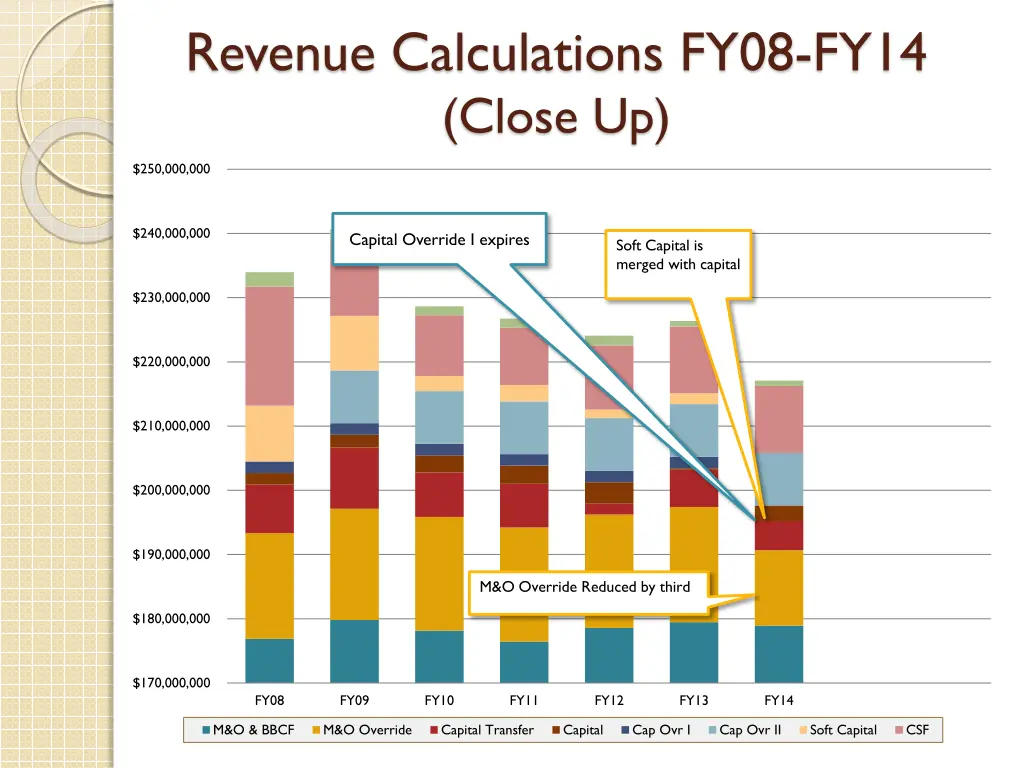 revenue calculations fy08 fy14 close up