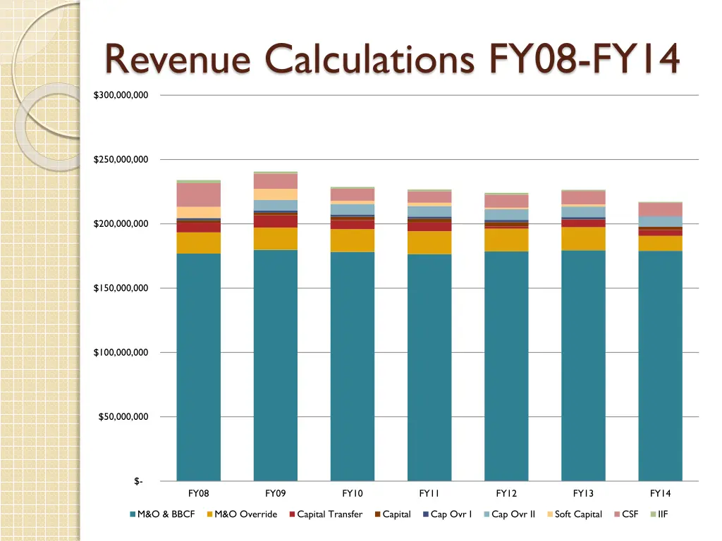 revenue calculations fy08 fy14