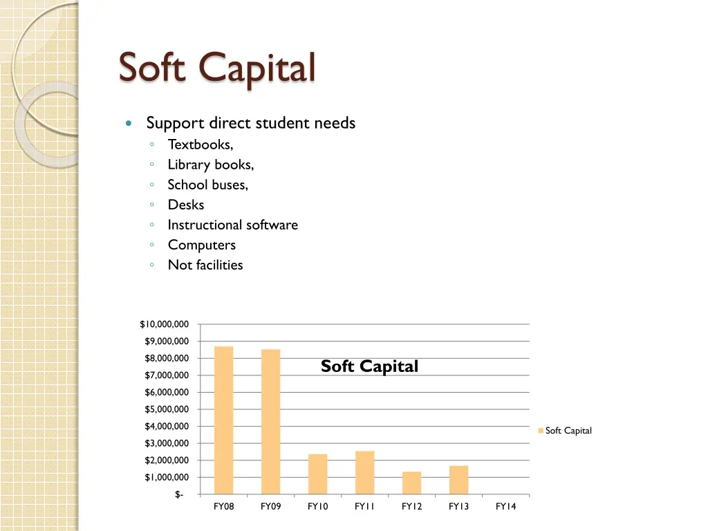 soft capital