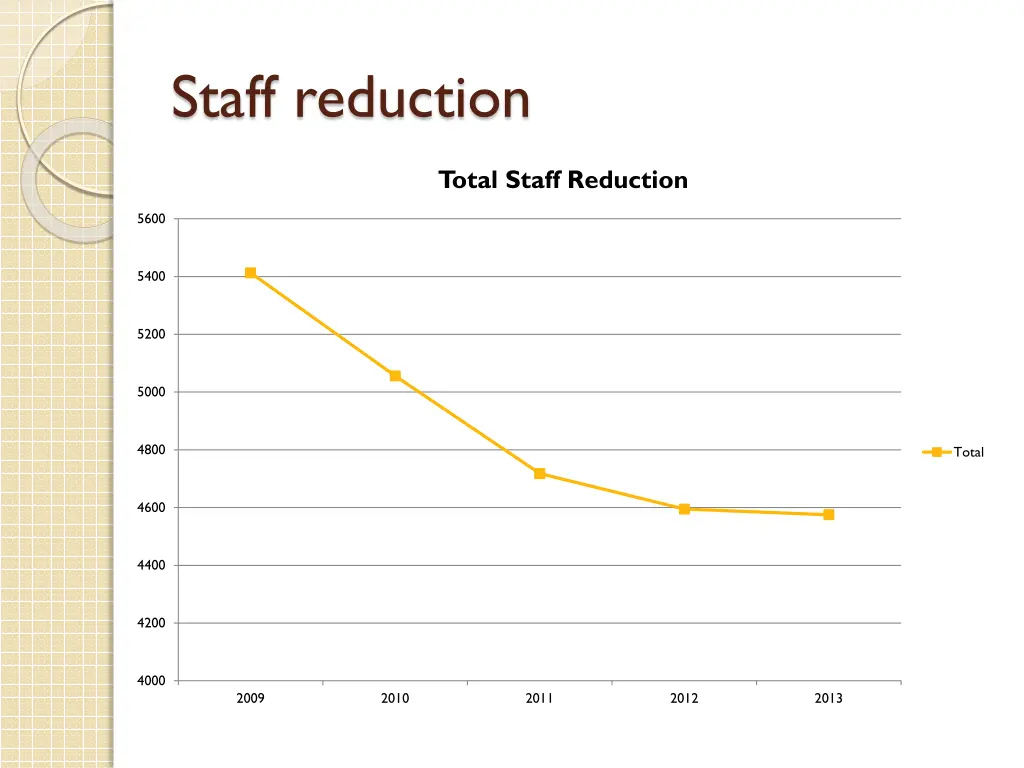 staff reduction