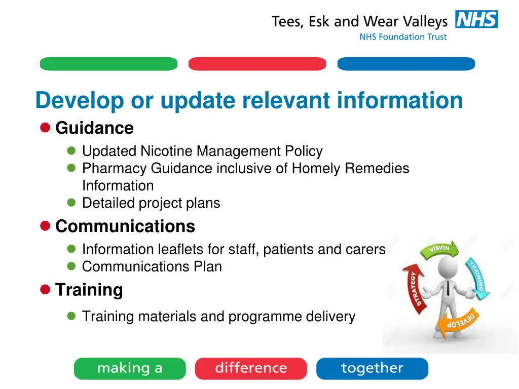 develop or update relevant information guidance