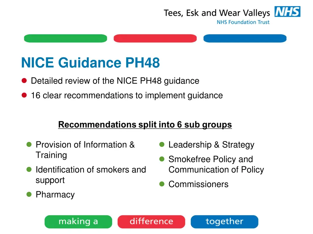 nice guidance ph48