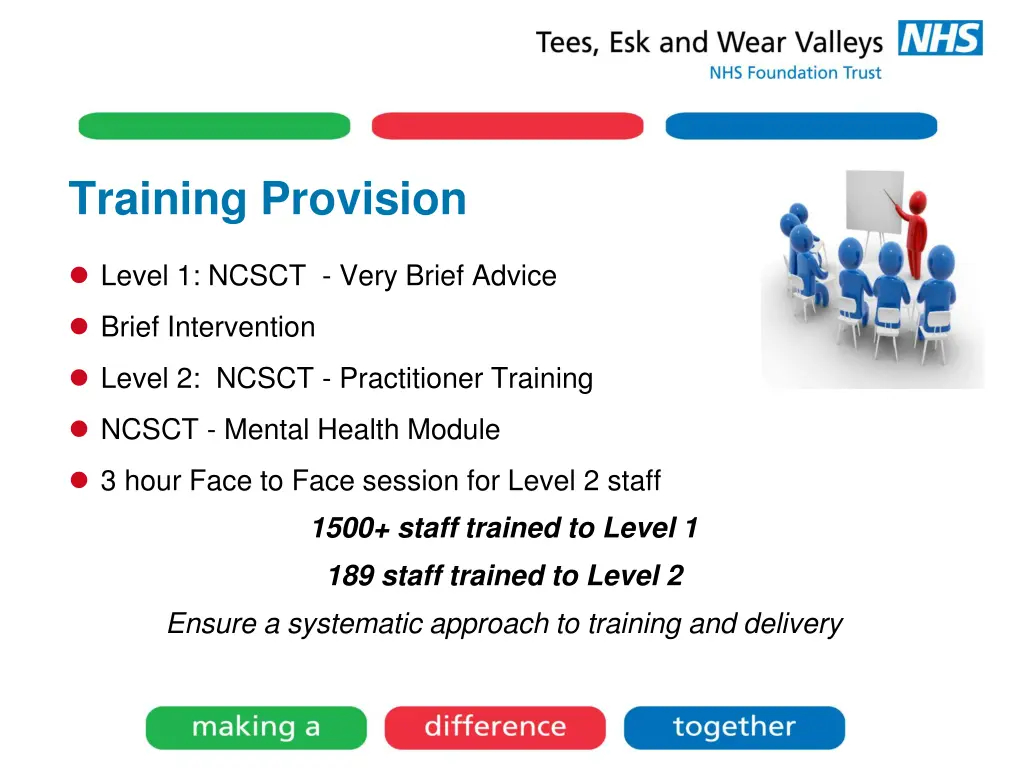 training provision