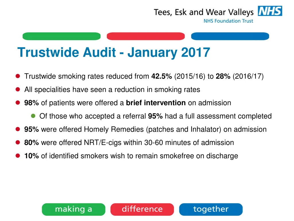 trustwide audit january 2017