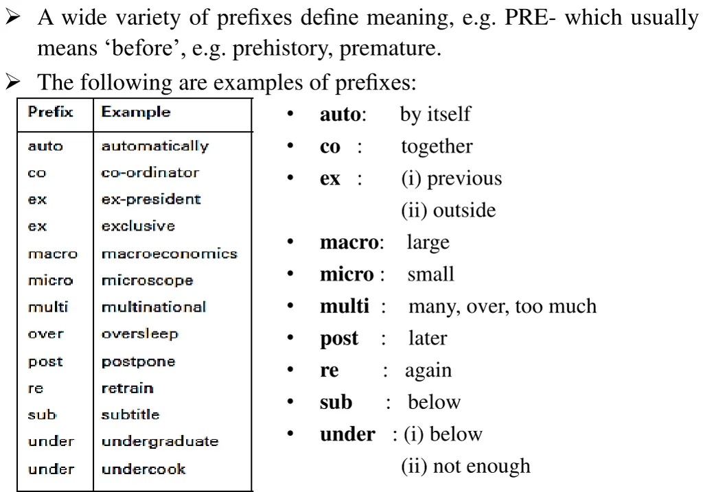 a wide variety of prefixes define meaning