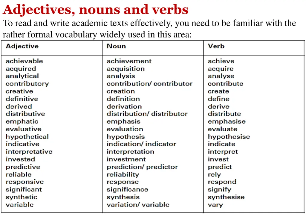 adjectives nouns and verbs to read and write