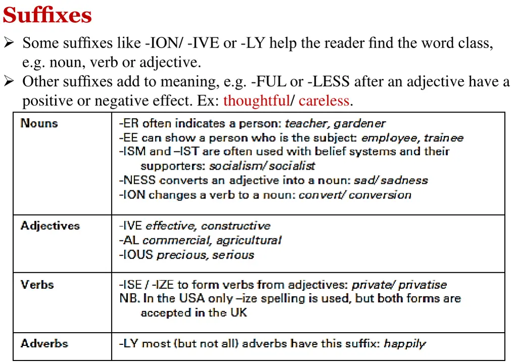 suffixes some suffixes like ion ive or ly help