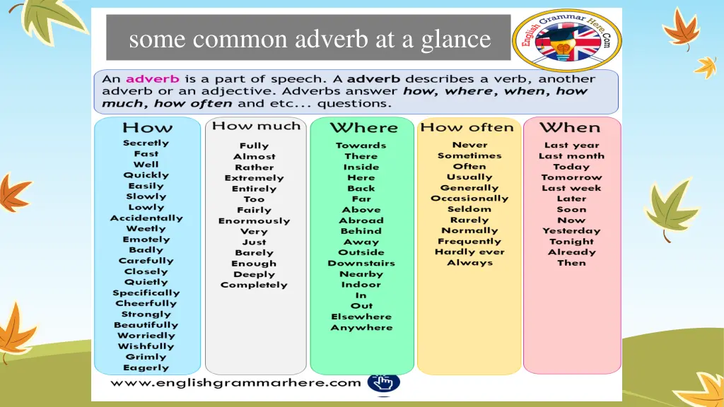 some common adverb some common adverb at a glance