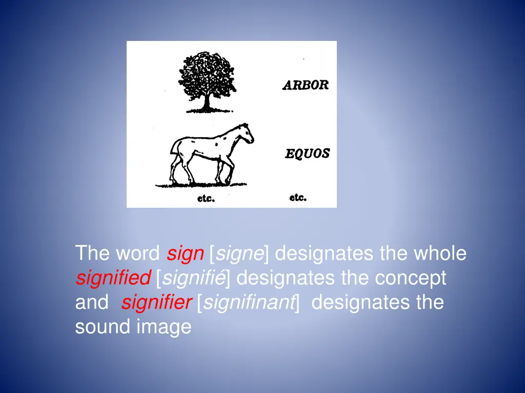 the word sign signe designates the whole