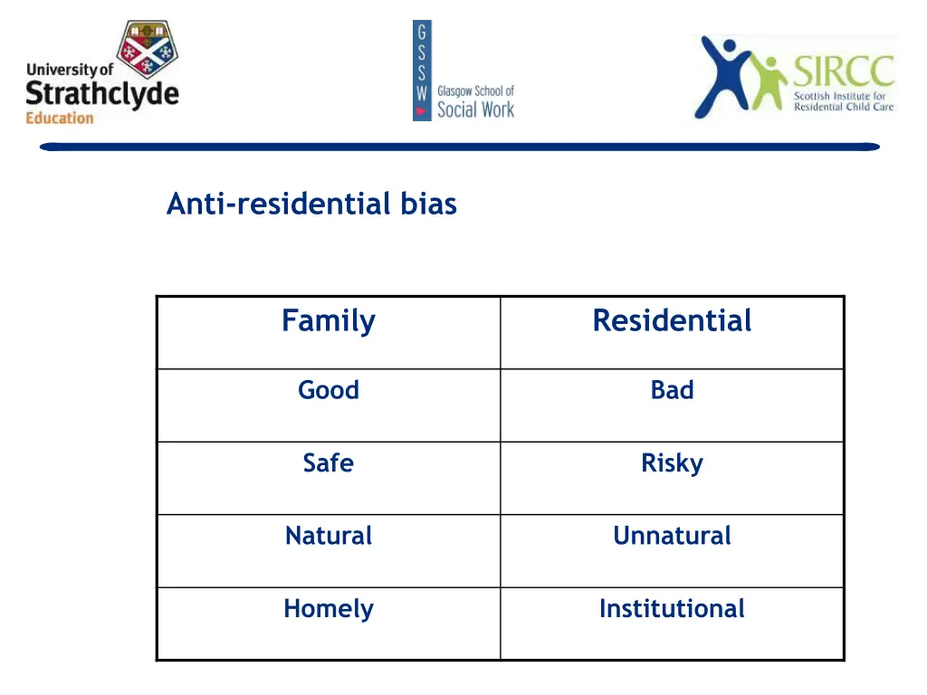 anti residential bias