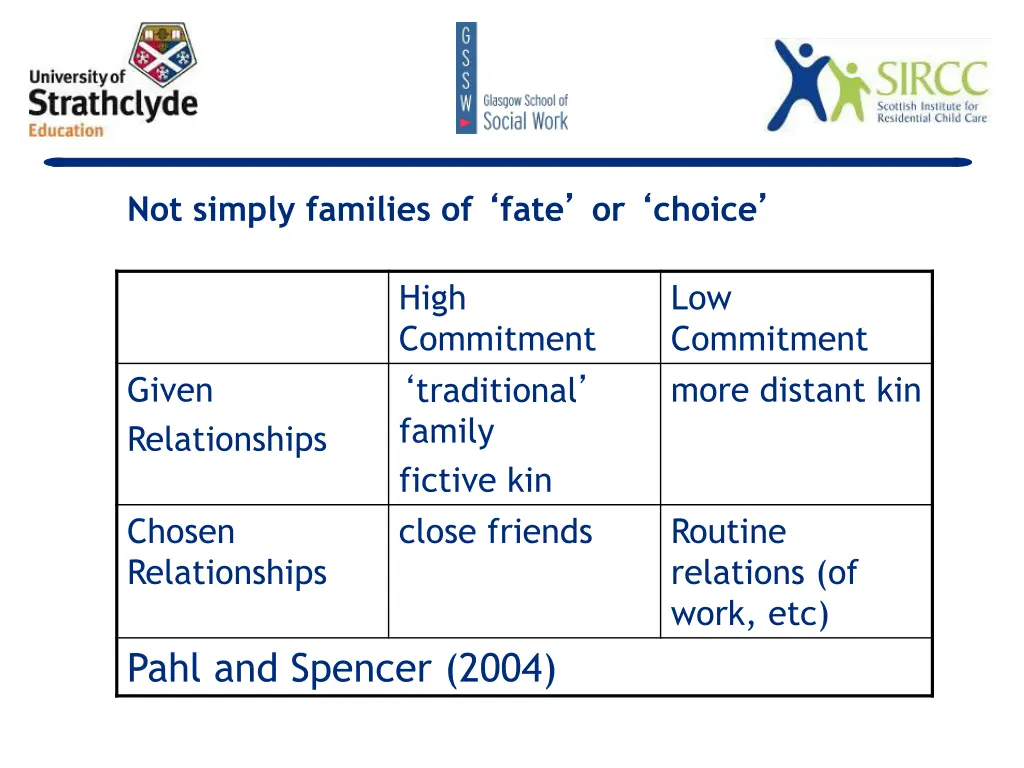 not simply families of fate or choice 1