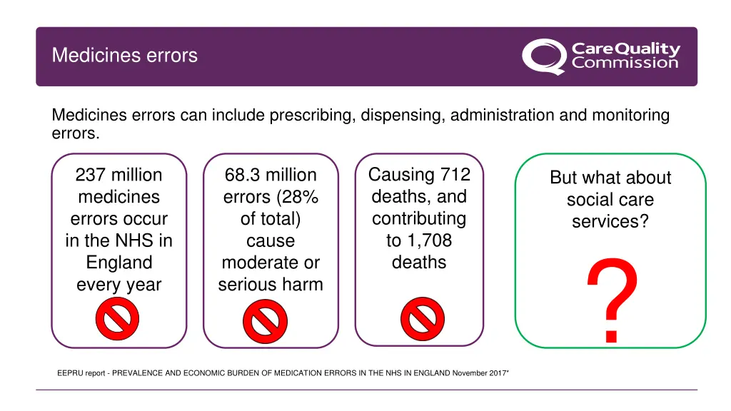 medicines errors