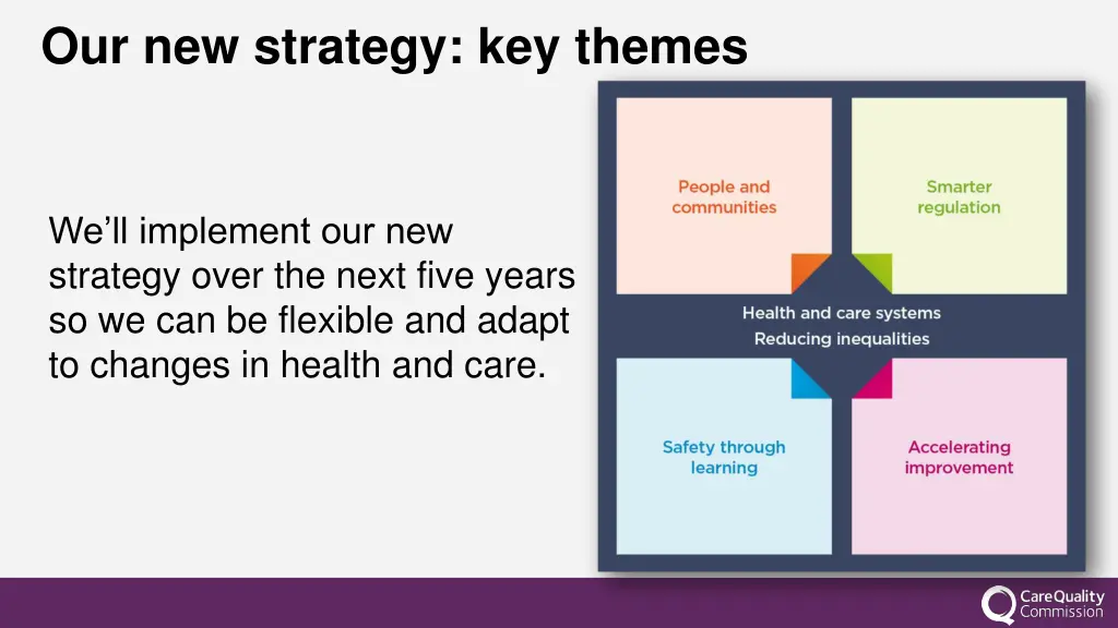 our new strategy key themes