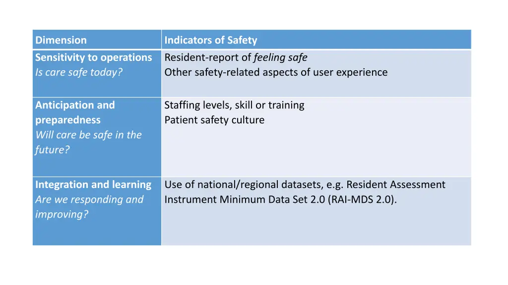 dimension sensitivity to operations is care safe