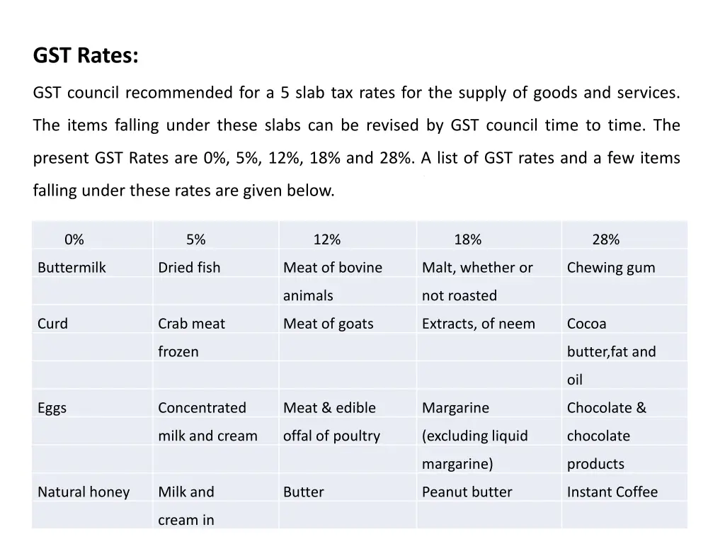 gst rates