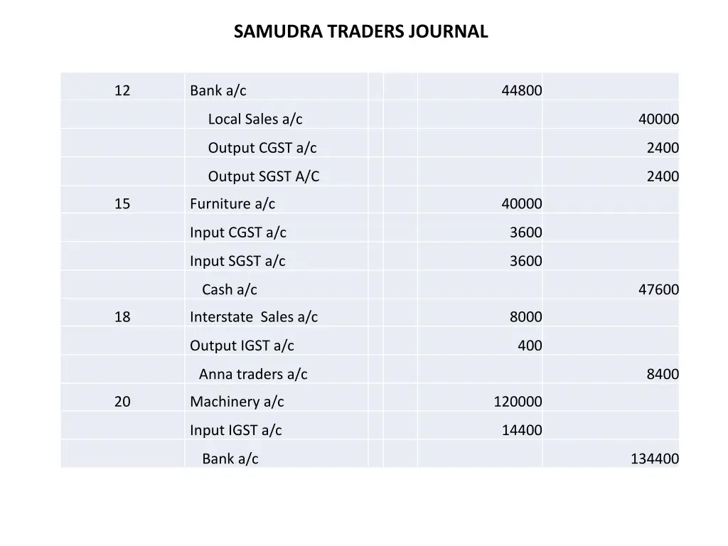 samudra traders journal 1