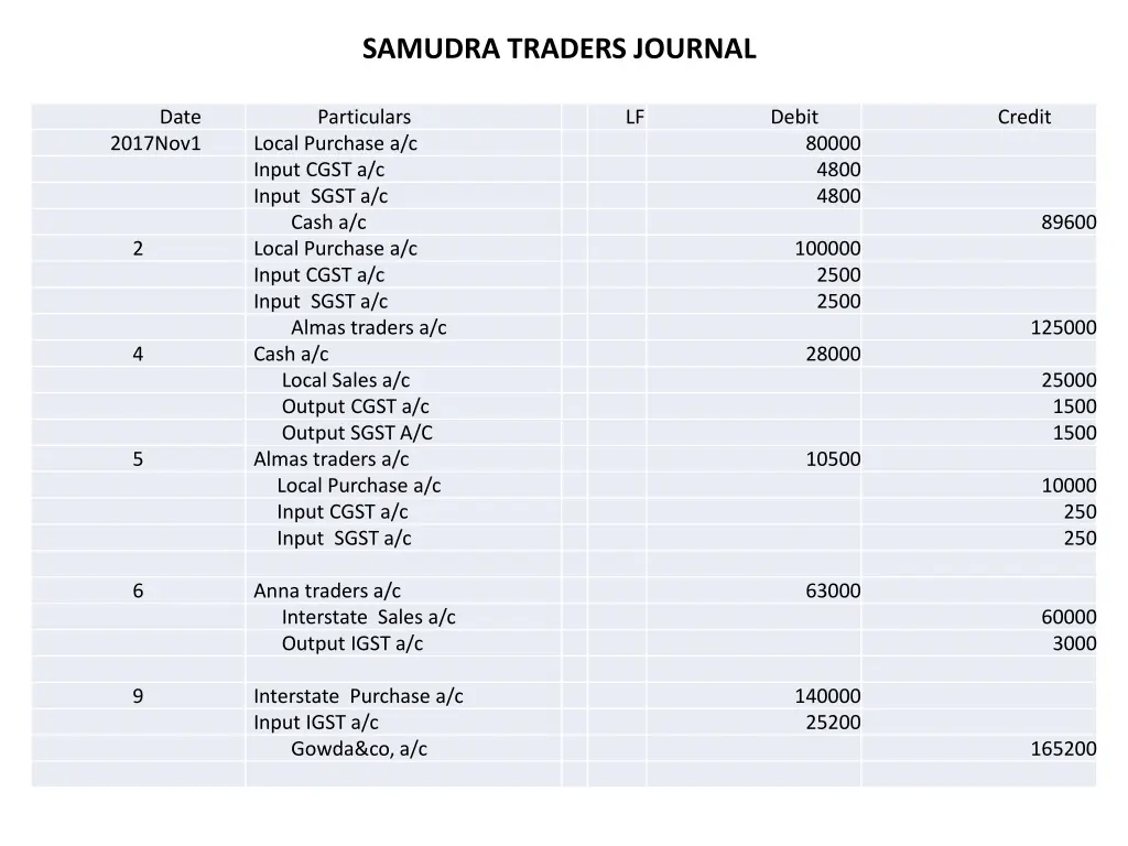 samudra traders journal