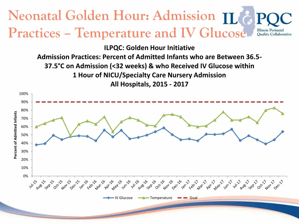 neonatal golden hour admission practices