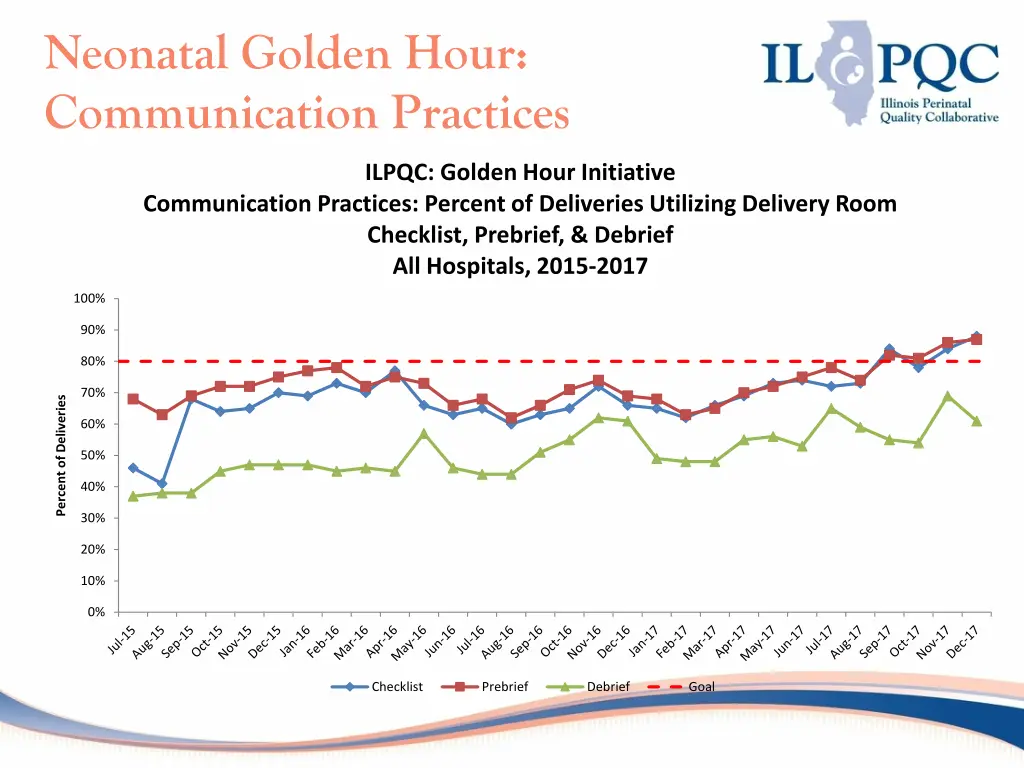 neonatal golden hour communication practices