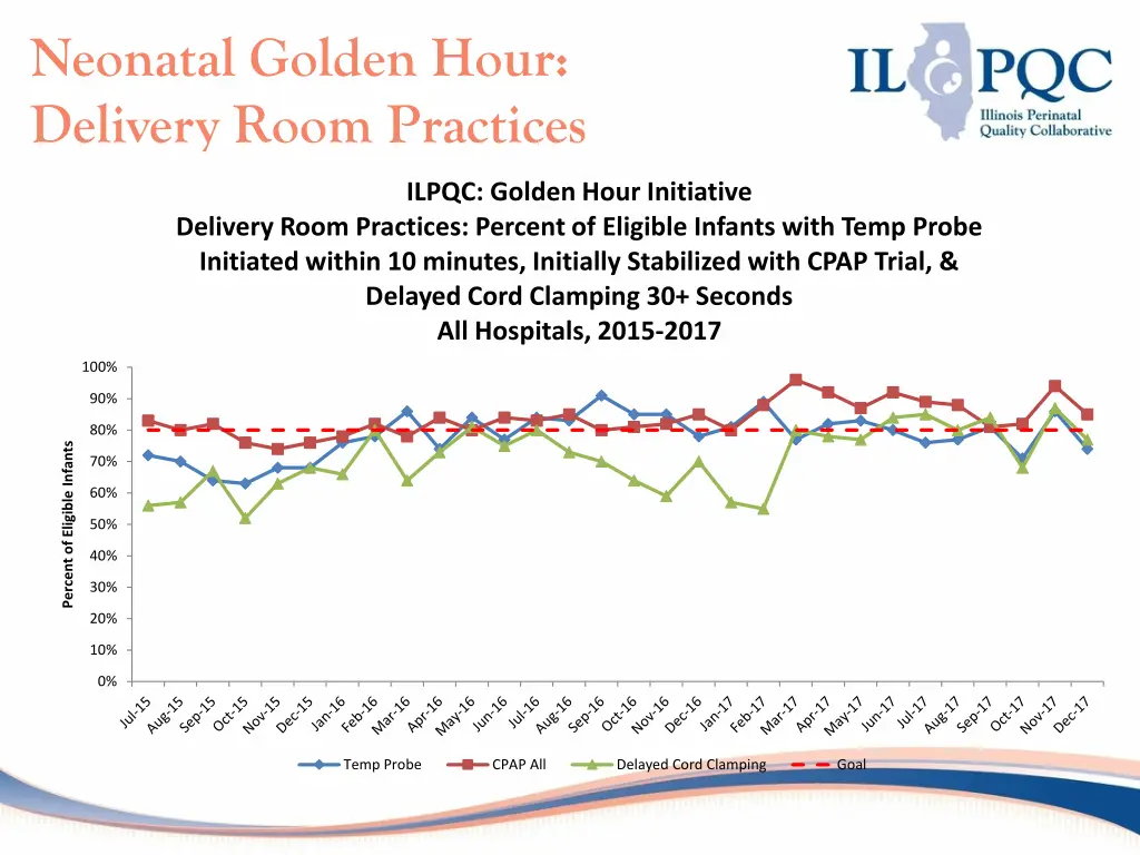 neonatal golden hour delivery room practices