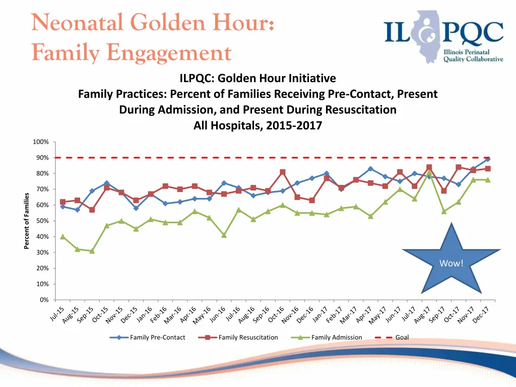 neonatal golden hour family engagement