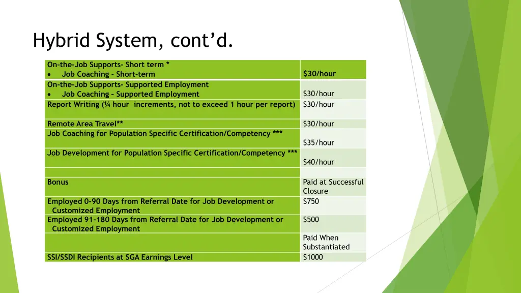 hybrid system cont d